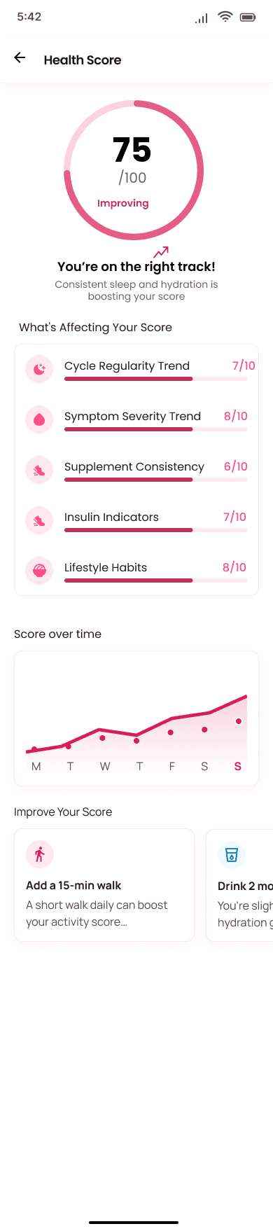 Yumocare Health Score Breakdown Screen