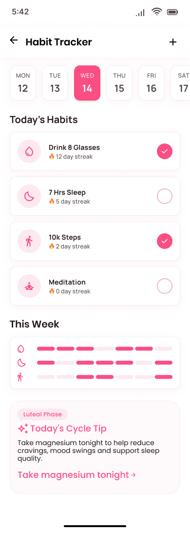 Habit Tracker & Weekly Insights